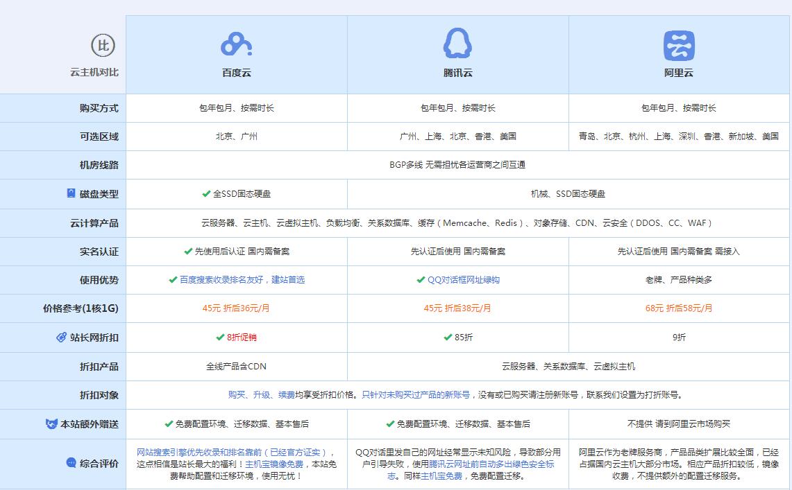 浦江云主机代理对比.jpg